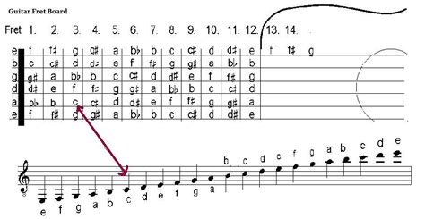 how to read guitar sheet music: Exploring the Intricacies and Creativity Behind MusicalNotation for Guitarists